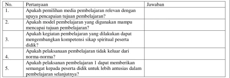 Tabel 1.6 Pedoman Penilaian Antar Teman 