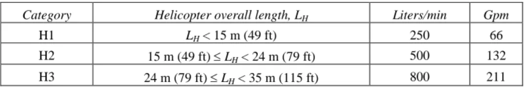 TABLE 1  System Capacity 