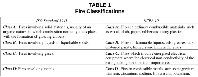 Section 2, Table 1 identifies these classes of fire as they are listed in IMO Resolution  A.602(15)