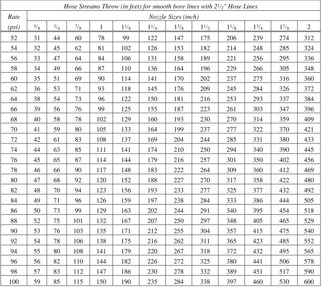 TABLE 2 (continued) 