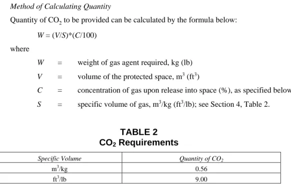 TABLE 2  CO 2  Requirements 