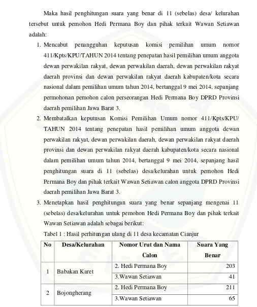 Tabel 1 : Hasil perhitungan ulang di 11 desa kecamatan Cianjur