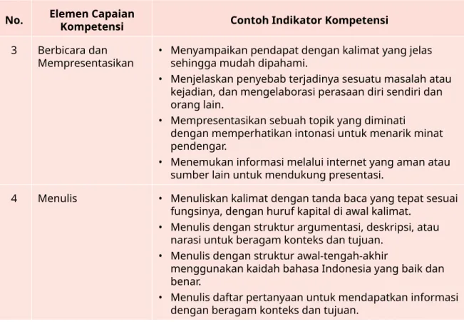 Tabel 5  Contoh Lembar Amatan Elemen Menyimak