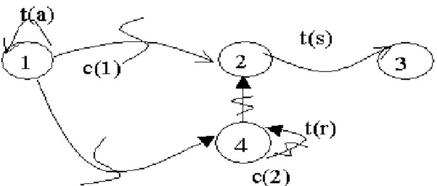Gambar 4.2.  Sistem Komputer Time Shared 