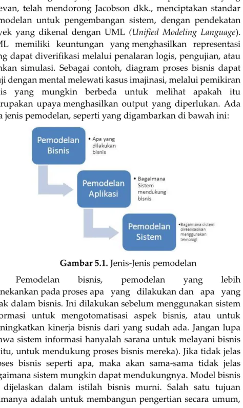 Gambar 5.1. Jenis-Jenis pemodelan 