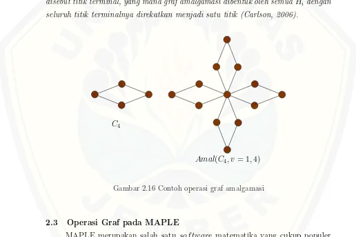 Gambar 2.15 Contoh operasi graf shackle