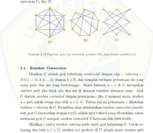 Gambar 2.17 Operasi join (a) cartesian product (b), dan tensor product (c)