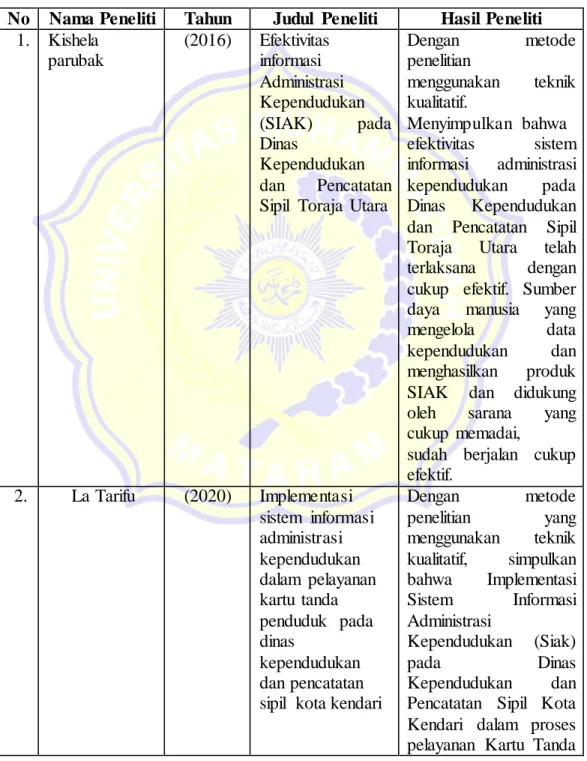Table 2.1 Penelitian  Terdahulu 