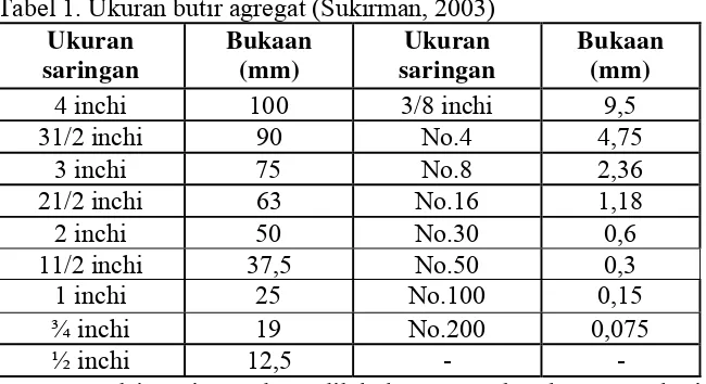Tabel 1. Ukuran butir agregat (Sukirman, 2003) 