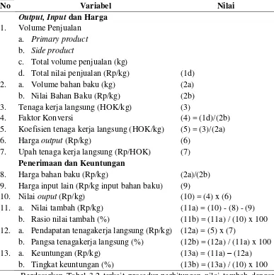 Tabel 3.2 Prosedur Perhitungan Nilai Tambah Pengolahan Kopi Robusta Rakyat di Kabupaten Jember 