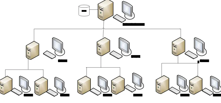 Gambar 2.7 Sistem Client Server Sederhana