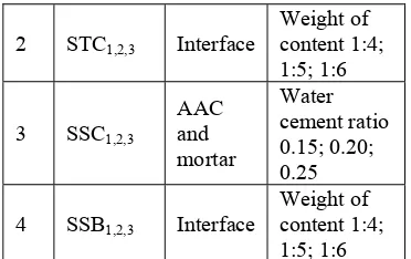 Table 3. crack pattern of AAC 