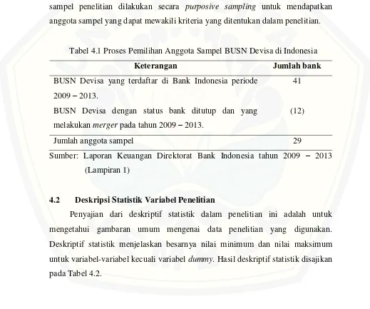 Tabel 4.1 Proses Pemilihan Anggota Sampel BUSN Devisa di Indonesia 