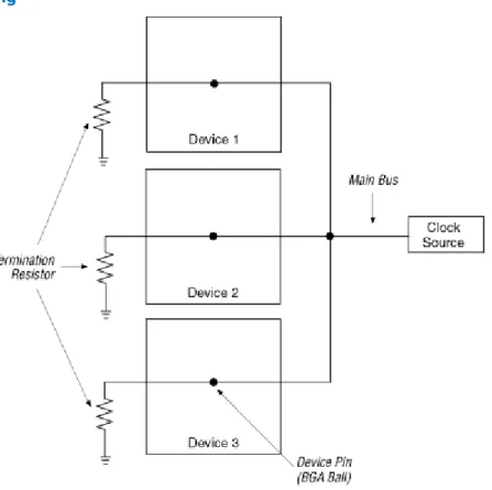 Figure 23. Star Routing