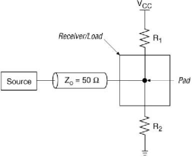 Figure 32. Thevenin Fly-By Termination
