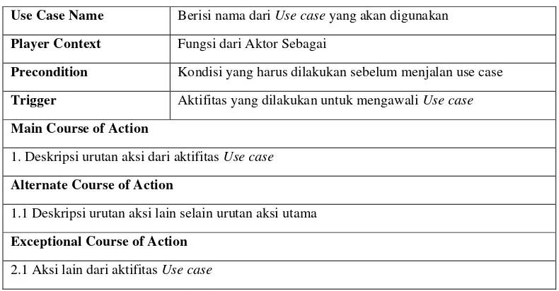 Tabel 2.1 Dasar Pembangunan Use Case Scenario 