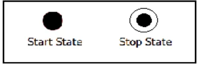 Gambar 2.8 State transition 