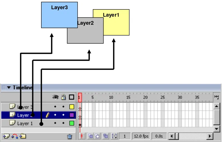 Gambar control layer 