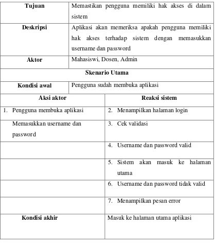 Tabel 3.13 Skenario Use Case Materi (mahasiswi) 