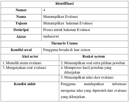Tabel 3.16 Skenario Use Case Simulasi 