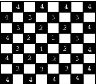 Gambar 2.11 Pemberian Nilai pada Checkers 