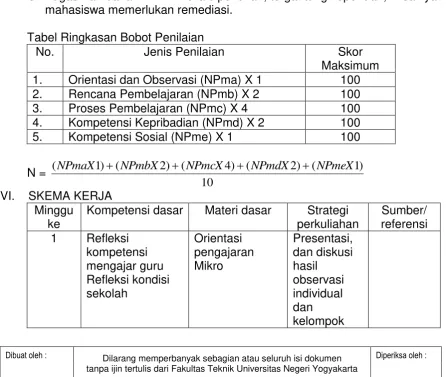 Tabel Ringkasan Bobot Penilaian 