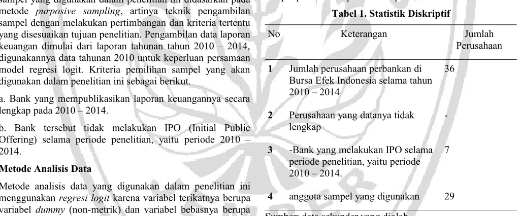Tabel 1. Statistik Diskriptif