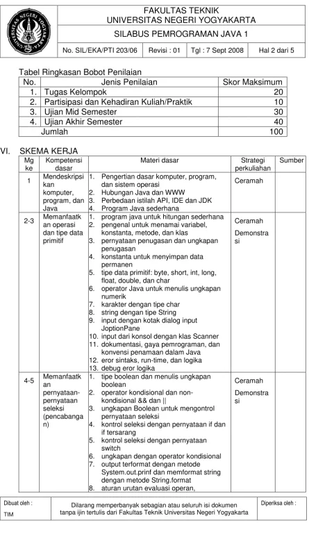 Tabel Ringkasan Bobot Penilaian 