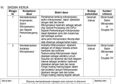 Tabel Ringkasan Bobot Penilaian 