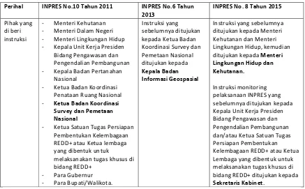 Tabel 1. Perbedaan INPRES No. 10 Tahun 2011, INPRES No. 6 Tahun 2013, dan INPRES No. 8 Tahun 2015 