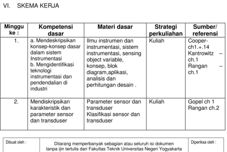 Tabel Ringkasan Bobot Penilaian  