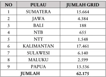 Tabel  1 . Jumlah grid pada setiap pulau 