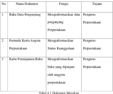 Tabel 4.1 Dokumen Masukan