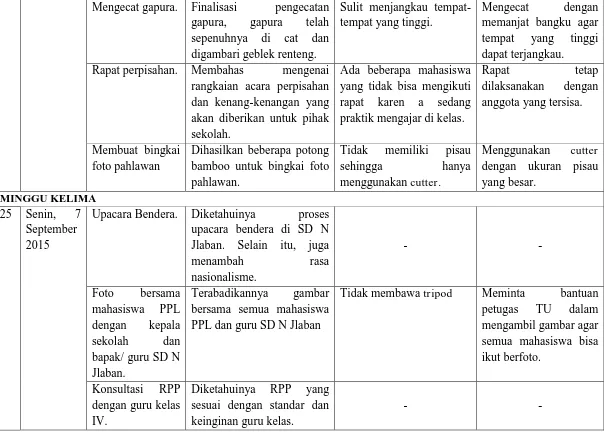 gambar bersama semua mahasiswa 