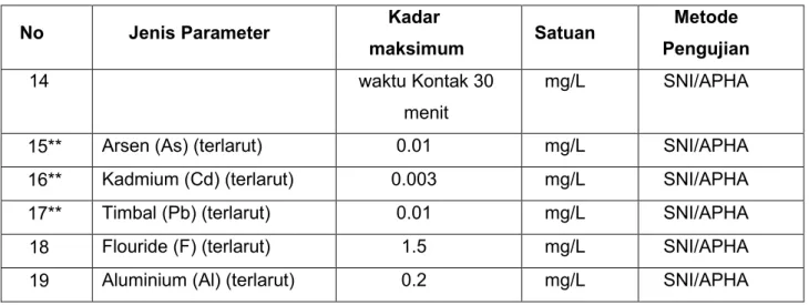 Tabel 5. 2 Sistematika Cara Pengambilan Sampel 