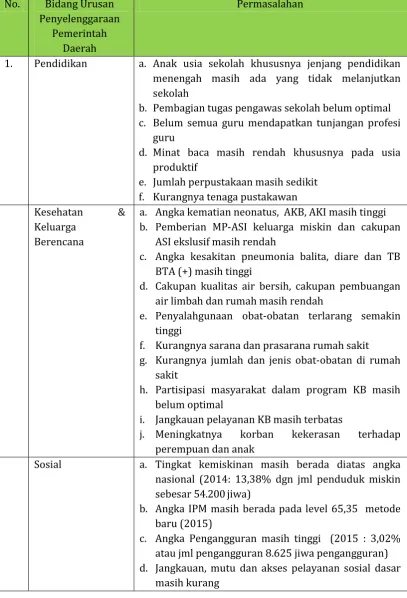 Tabel 4.1 