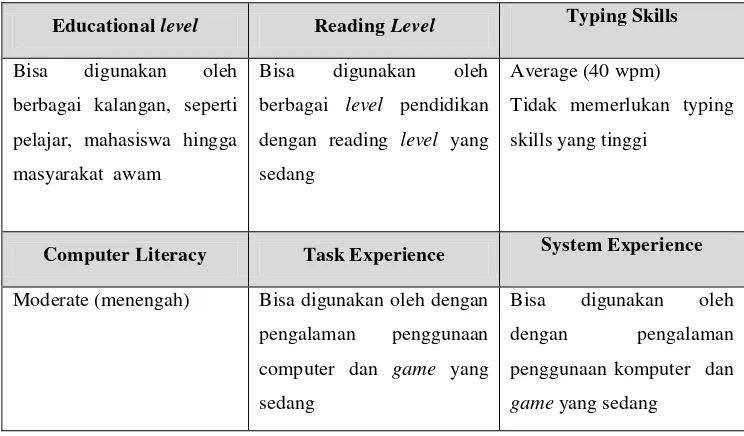 Tabel 3.11 Analisis klasifikasi knowledge and experience 