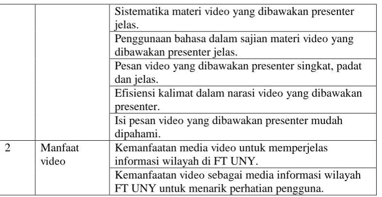 Tabel 10. Penilaian functionality No Kategori 
