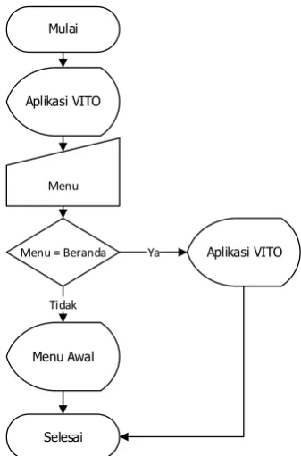 gambar berikut: 