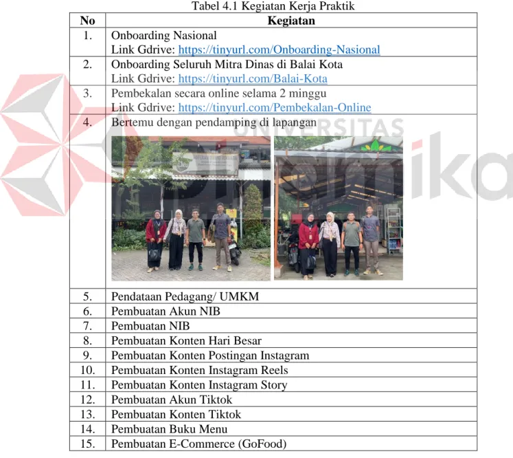 Tabel 4.1 Kegiatan Kerja Praktik