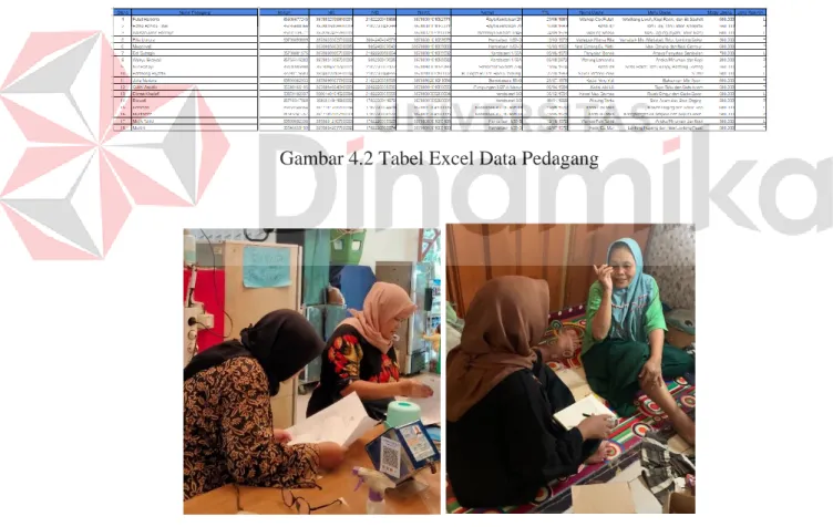 Gambar 4.2 Tabel Excel Data Pedagang 