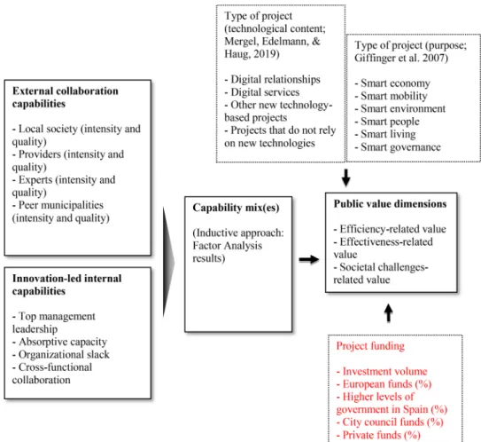 Fig. 1. Proposed framework.  