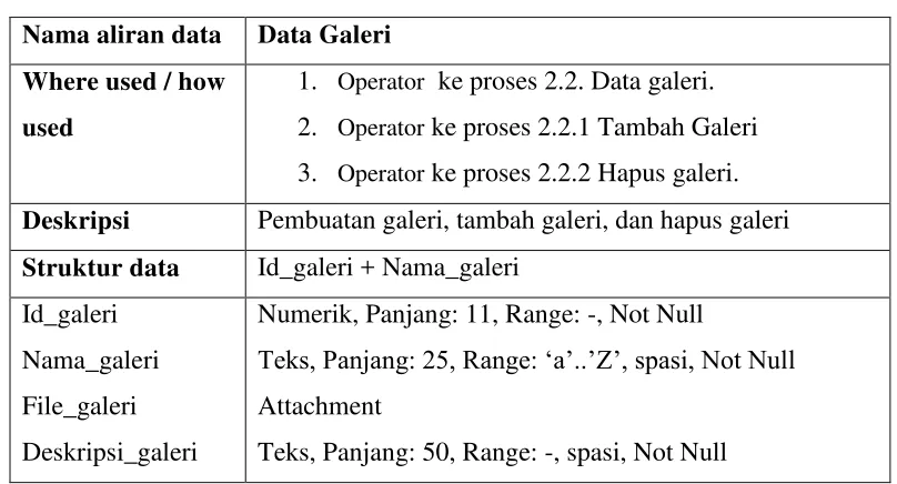 Tabel 3.4 Data Foto 