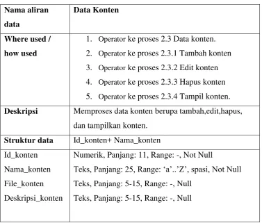 Tabel 3.6 Data Konten 