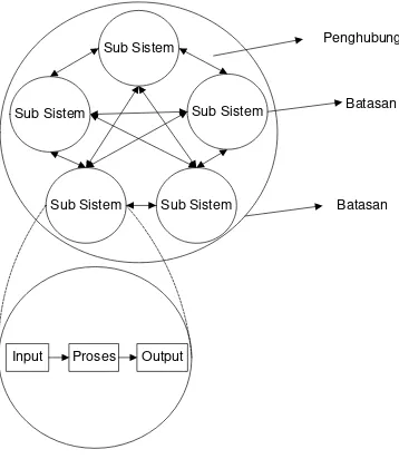 Gambar 2.4 Karakteristik Sistem 