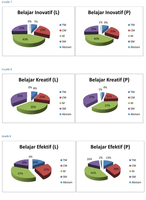 Grafik 8 Belajar Kreatif (L) 