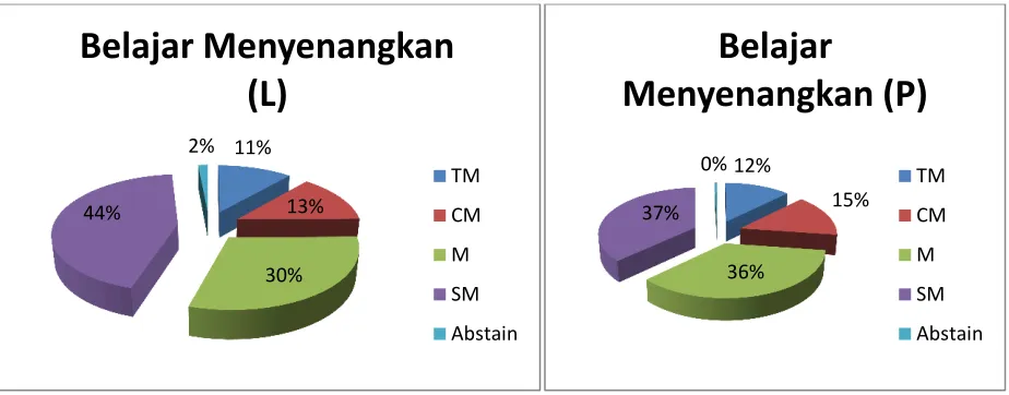 Grafik 10 Belajar Menyenangkan 