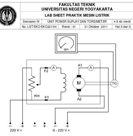 Gambar 1. Unit Torsi Meter