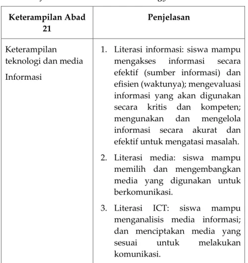 Tabel 2. Information Media and Technology Skills   Keterampilan Abad 