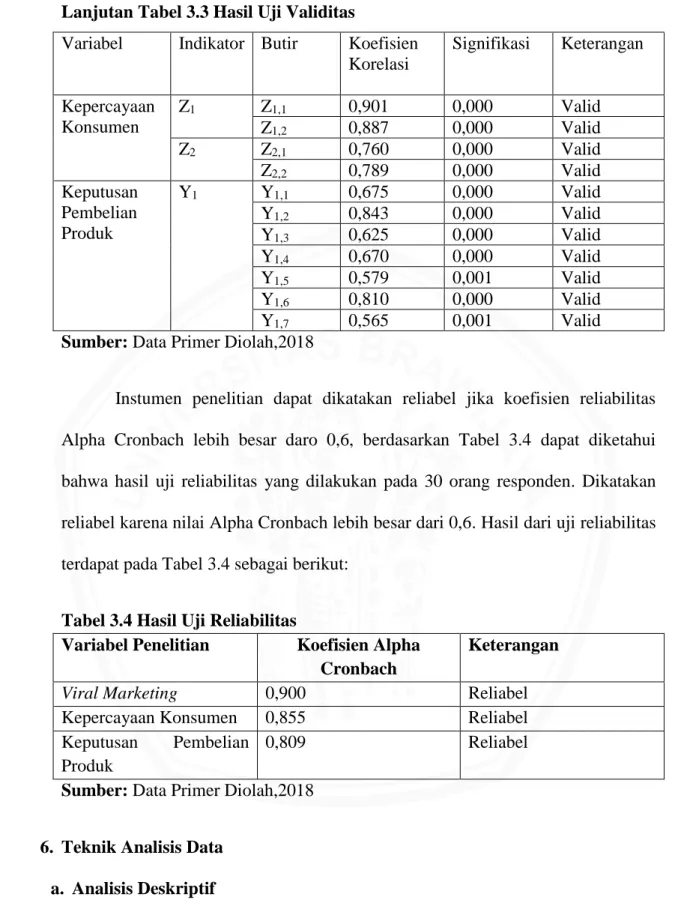 Tabel 3.4 Hasil Uji Reliabilitas 